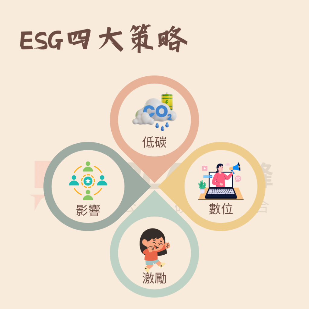 ESG四大策略