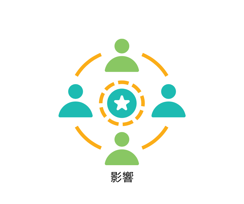 ESG四大策略-激勵